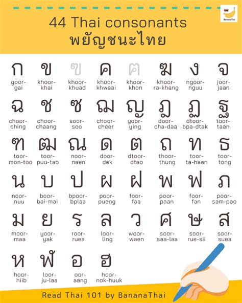 how to read thai