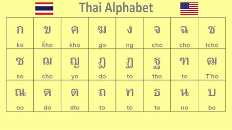 how to read thai alphabet