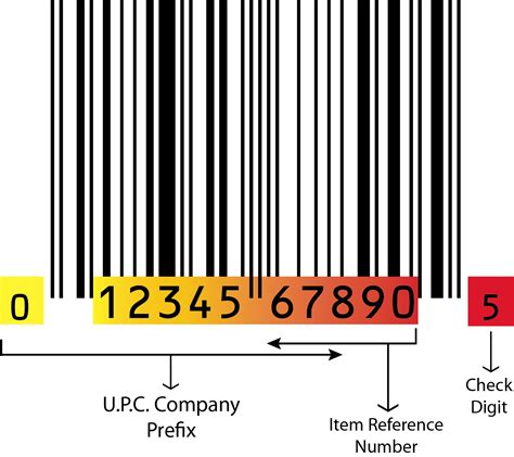 how to read the barcode on products