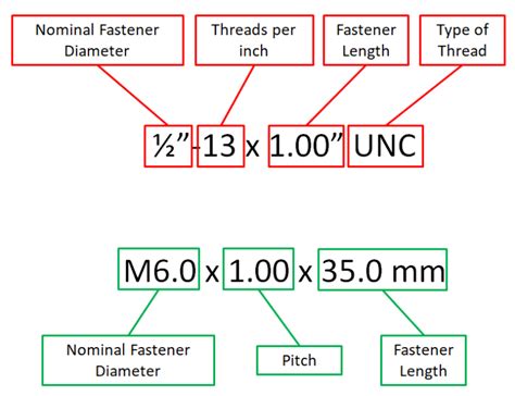 How To Read Thread Dimensions