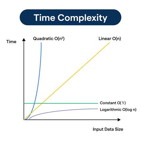 How To Read Time Complexity