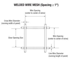 How To Read Wire Mesh Sizes