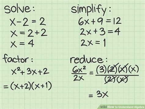 how to really understand math
