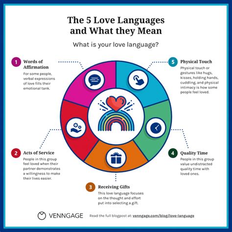 how to recognize someone's love language