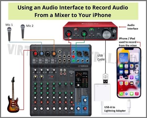 How To Record From Mixer
