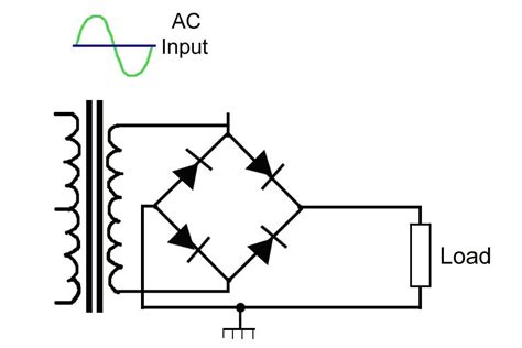 How To Rectifier Work
