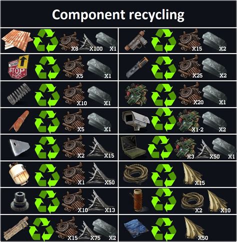 How To Recycle Items In Rust