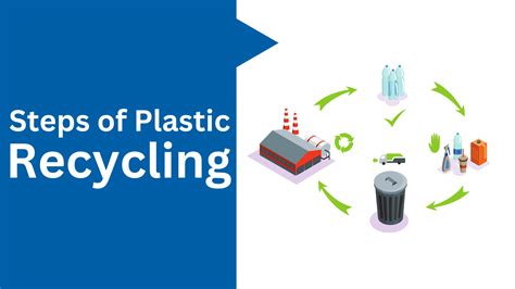 How To Recycle Waste Plastic
