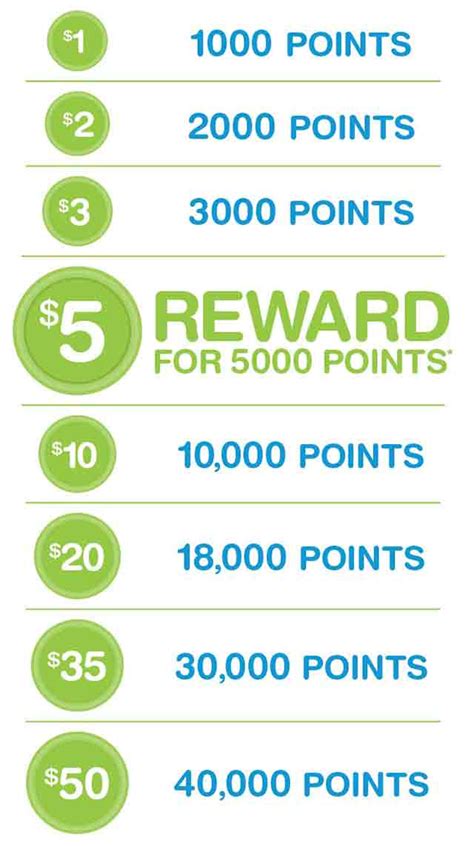 how to redeem my rewards points