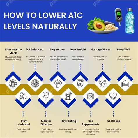 Lower Your A1C: Proven Strategies to Reduce A1C Naturally