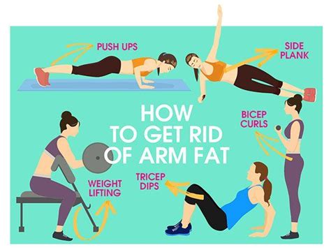 How To Reduce Arm Fat By Exercise