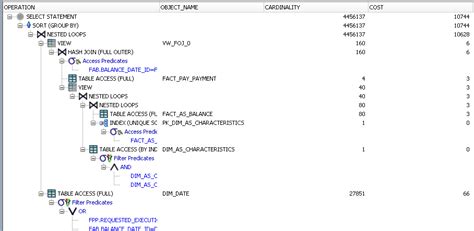 how to reduce cost of query in oracle