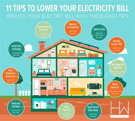 How To Reduce Electricity Bill While Using Ac