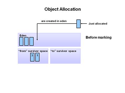 how to reduce garbage collection time in java