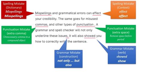 how to reduce grammatical errors while writing