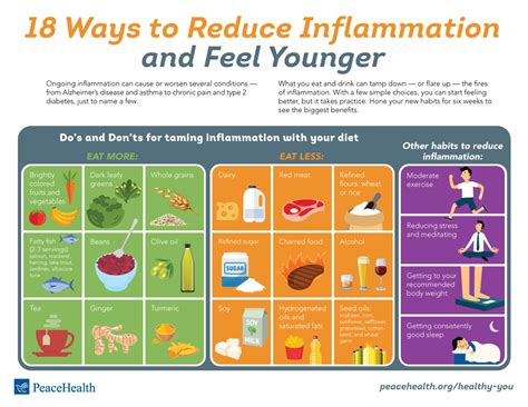how to reduce inflammation in the body after exercise