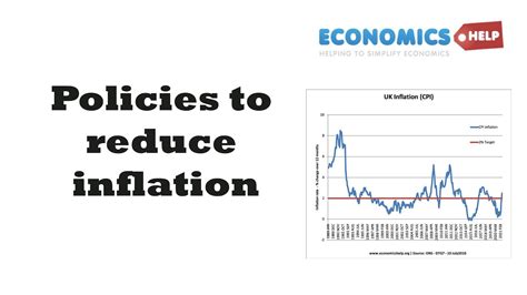 how to reduce inflation