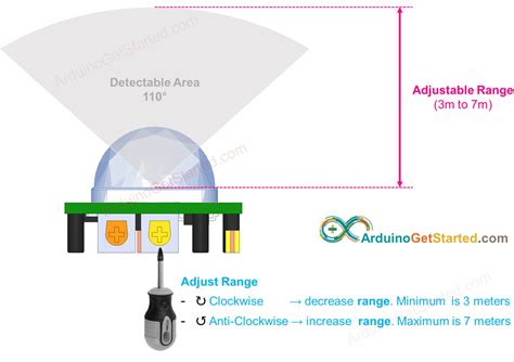 how to reduce motion sensor sensitivity