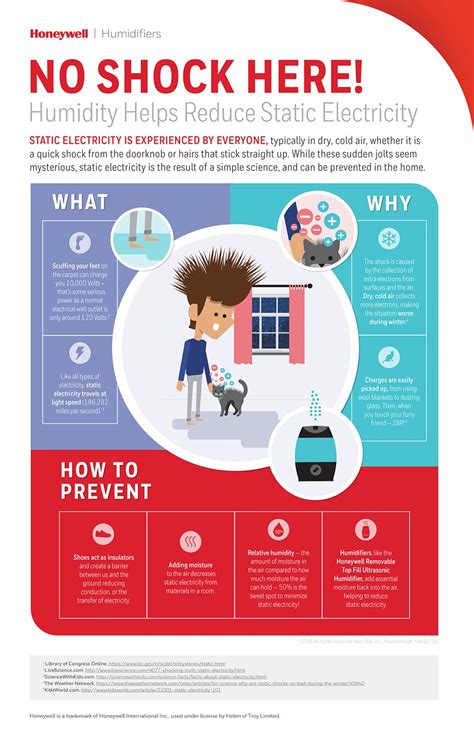 How To Reduce Static Electricity