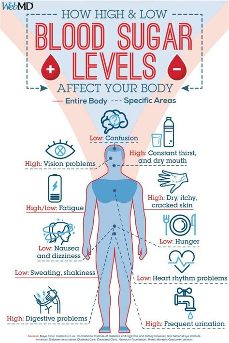 how to reduce sugar levels in your body