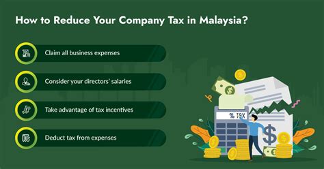 how to reduce tax in malaysia