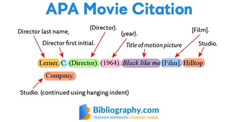How To Reference A Movie In Apa Format - Eyacene