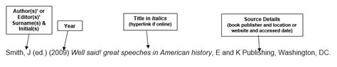 how to reference a speech harvard