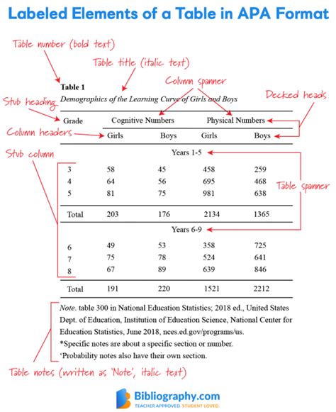 how to reference a table in academic writing