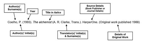 how to reference a translated book in apa