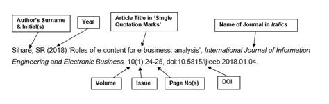 How To Reference An Image From A Journal