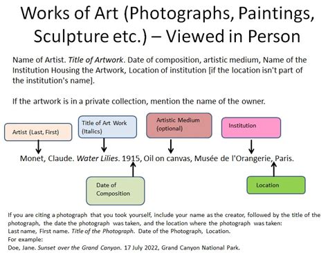 How To Reference Artwork In An Essay