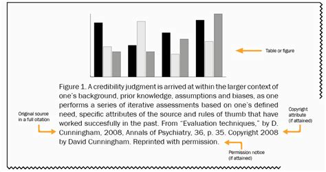 how to reference figures in academic writing