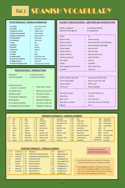 how to reference in spanish