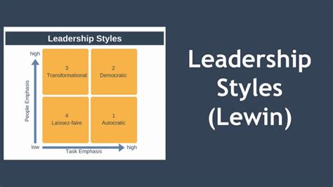 how to reference kurt lewin leadership styles