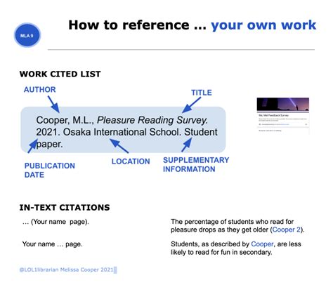 how to reference your own words