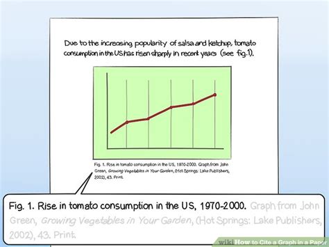 How To Refernce A Graph In A Paper