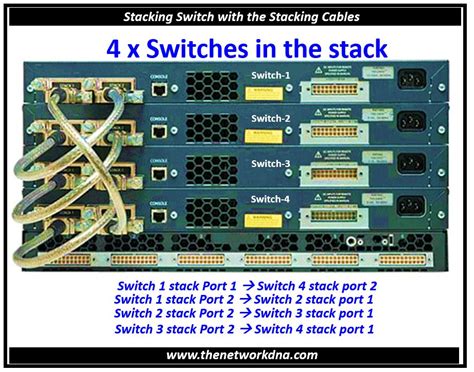 How To Reload Stack Switches