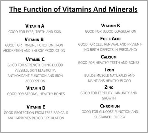 How To Remember Vitamins And Their Functions