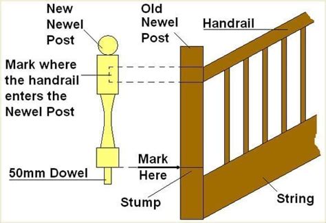 How To Remove A Newel Post