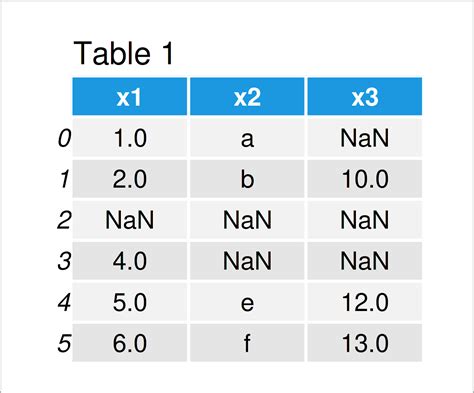 how to remove all nan values in pandas dataframe
