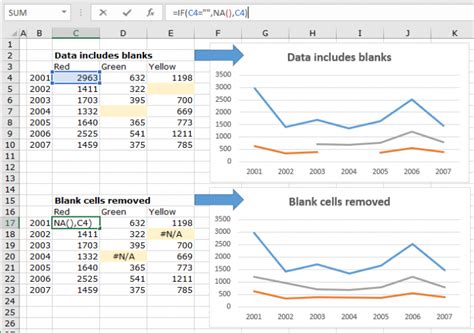 how to remove blank data in excel chart