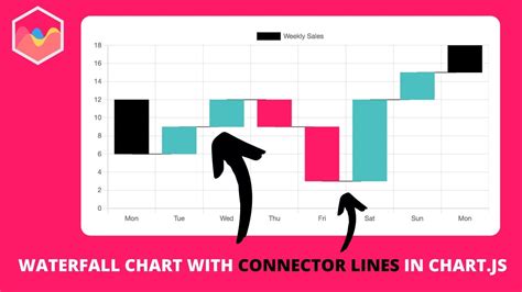 How To Remove Connector Line In Waterfall Chart