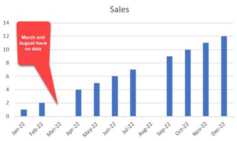 how to remove dates with no data in excel graph
