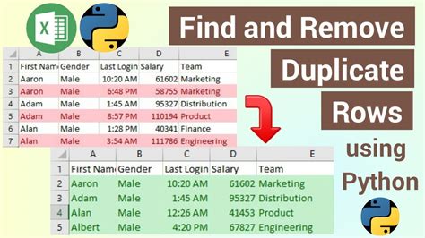how to remove duplicate data in excel using python