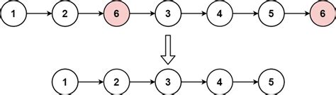 How To Remove Element From Linked List