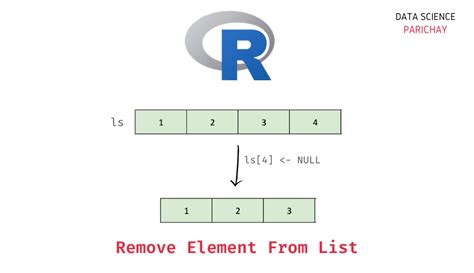 How To Remove Element In List By Index