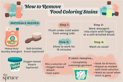 How To Remove A Food Coloring Stain