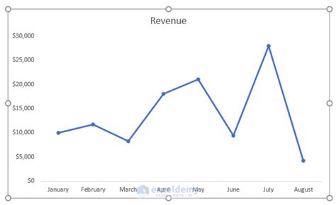 how to remove grid lines in excel plot