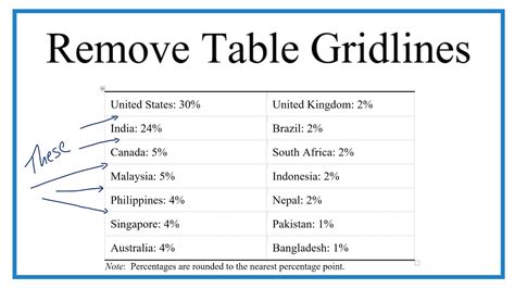 How To Remove Gridlines From Word Table