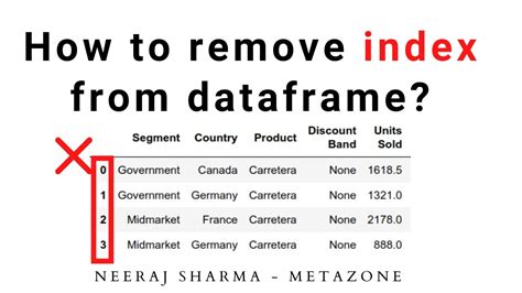 how to remove index from dataframe in pandas